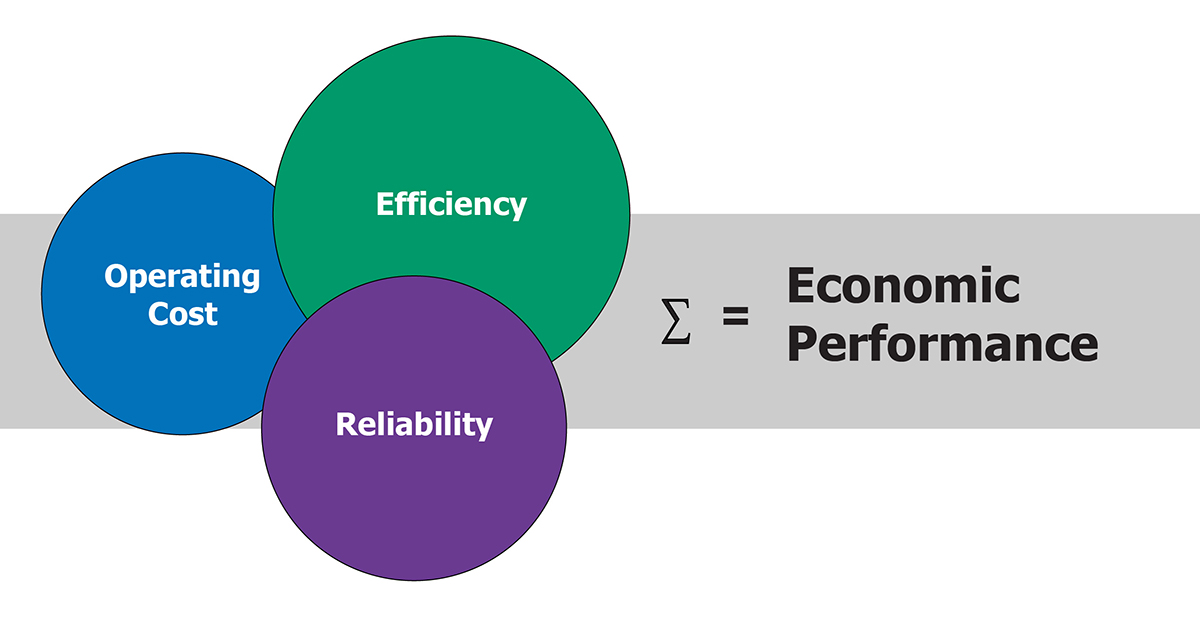 POWER Magazine: Using Data Analytics to Support Asset Management and Optimization